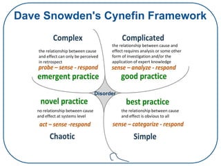 Dave Snowden's Cynefin Framework
Disorder
 