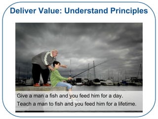 Deliver Value: Understand Principles
Give a man a fish and you feed him for a day.
Teach a man to fish and you feed him for a lifetime.
 