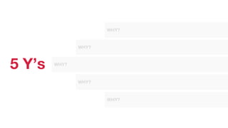 5 Y’s
WHY?
WHY?
WHY?
WHY?
WHY?
 