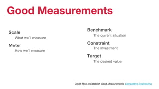 Scale
What we’ll measure
Meter
How we’ll measure
Good Measurements
Benchmark
The current situation
Constraint
The investment
Target
The desired value
Credit: How to Establish Good Measurements, Competitive Engineering.
 