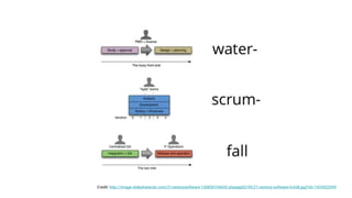 Credit: http://image.slidesharecdn.com/21centurysoftware-130830104432-phpapp02/95/21-century-software-6-638.jpg?cb=1423023399
 