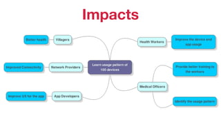 Impacts
 