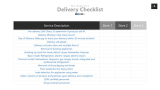 6
Service Description Store 1 Store 2 Store 3
Pre-delivery Site Check: To determine if products will fit
Delivery Window: ...