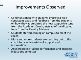 Improvements	
  Observed	
  
•  Communica-on	
  with	
  students	
  improved	
  on	
  a	
  
consistent	
  basis,	
  and	
  feedback	
  from	
  the	
  students	
  
on	
  how	
  they	
  appreciated	
  the	
  new	
  suppor-ve	
  tone	
  
from	
  the	
  Academic	
  Coach,	
  instead	
  of	
  the	
  dictated	
  
tone	
  from	
  the	
  Faculty	
  Advisors	
  
•  Students	
  started	
  coming	
  on	
  campus	
  to	
  meet	
  the	
  
coach	
  
•  More	
  and	
  more	
  students	
  are	
  reaching	
  out	
  to	
  the	
  
coach	
  for	
  a	
  wide	
  variety	
  of	
  support	
  and	
  
informa-on	
  
•  An	
  increase	
  in	
  student	
  performance	
  and	
  progress	
  
in	
  just	
  one	
  semester	
  
 