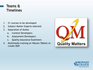 1.  21 courses to be developed
2.  Subject Matter Experts selected
3.  Separation of duties
a.  Content Developers
b.  Assessment Developers
c.  Quality Assurance Examiners
4.  Multimedia training on Wacom Tablets to
create OER
Teams &
Timelines
 