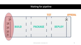 Delivery patterns for rapid and reliable releases (All Day DevOps 2018)