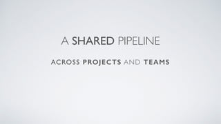 A SHARED PIPELINE
ACROSS PROJECTS AND TEAMS
 
