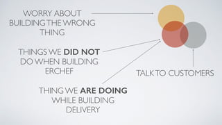WORRY ABOUT
BUILDINGTHE WRONG
THING
TALKTO CUSTOMERS
THINGS WE DID NOT
DO WHEN BUILDING
ERCHEF
THING WE ARE DOING
WHILE BUILDING
DELIVERY
 