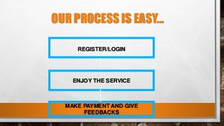 OUR PROCESS IS EASY…
REGISTER/LOGIN
ENJOY THE SERVICE
MAKE PAYMENT AND GIVE
FEEDBACKS
 
