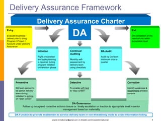 anand.nirmalkumar@gmail.com | in.linkedin.com/in/anandnirmalkumar/ 4
Delivery Assurance Framework
Initiation
Right preparation
and agile planning
is required during
program initiation
or transition phase
Continual
Auditing
Monthly self-
assessment by
delivery team
using checklists
DA Audit
Audit by DA team
minimum once a
quarter
Entry
Evaluate business /
delivery risk to bring
Program / Project /
Account under Delivery
Assurance
DA Governance
Follow up on agreed corrective actions closure or timely escalation on inaction to appropriate level in senior
management based on materiality
Preventive
DA team person to
be part of delivery
team during
initiation to advice
on “Start Green”
Detective
To enable self-heal
to “Stay Green”
Corrective
Identify weakness &
recommend process
controls
Exit
On completion or the
residual risk within
acceptable level
DA Function to provide enablement to service delivery team in non-threatening mode to avoid information hiding
 