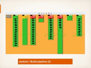 Jenkins / Build pipeline (2)
 