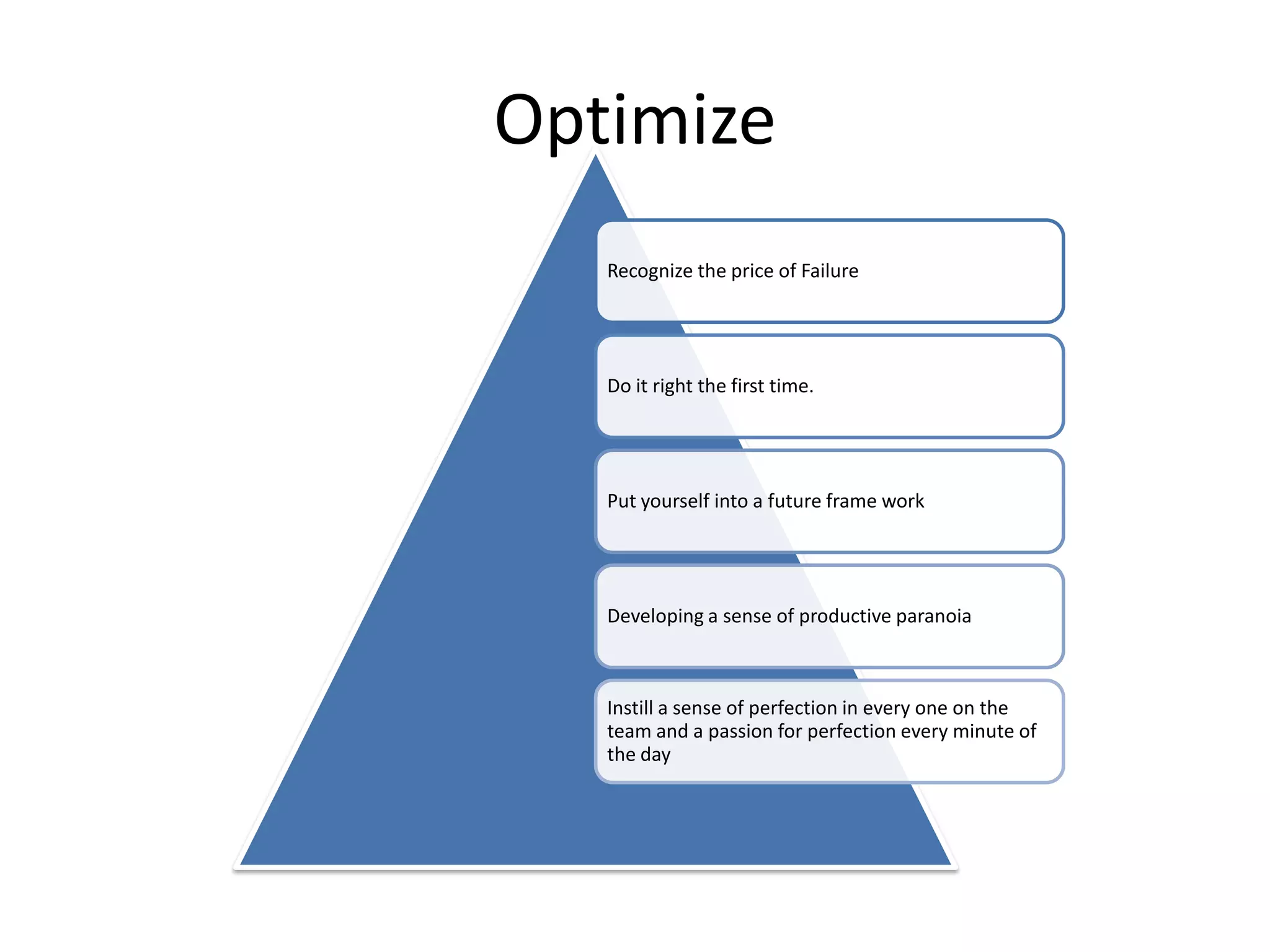 Optimize
Recognize the price of Failure
Do it right the first time.
Put yourself into a future frame work
Developing a sense of productive paranoia
Instill a sense of perfection in every one on the
team and a passion for perfection every minute of
the day
 