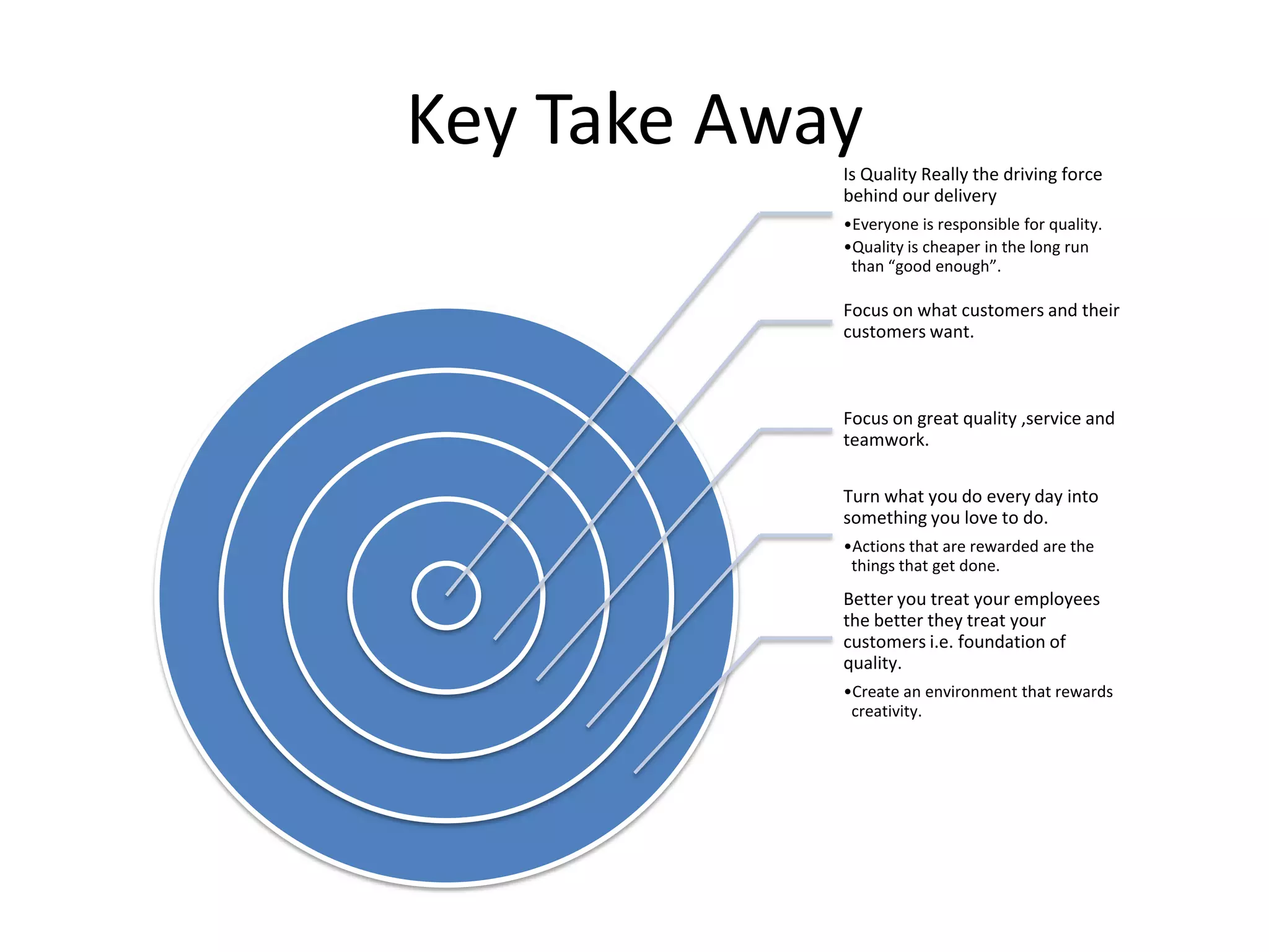 Key Take AwayIs Quality Really the driving force
behind our delivery
•Everyone is responsible for quality.
•Quality is cheaper in the long run
than “good enough”.
Focus on what customers and their
customers want.
Focus on great quality ,service and
teamwork.
Turn what you do every day into
something you love to do.
•Actions that are rewarded are the
things that get done.
Better you treat your employees
the better they treat your
customers i.e. foundation of
quality.
•Create an environment that rewards
creativity.
 