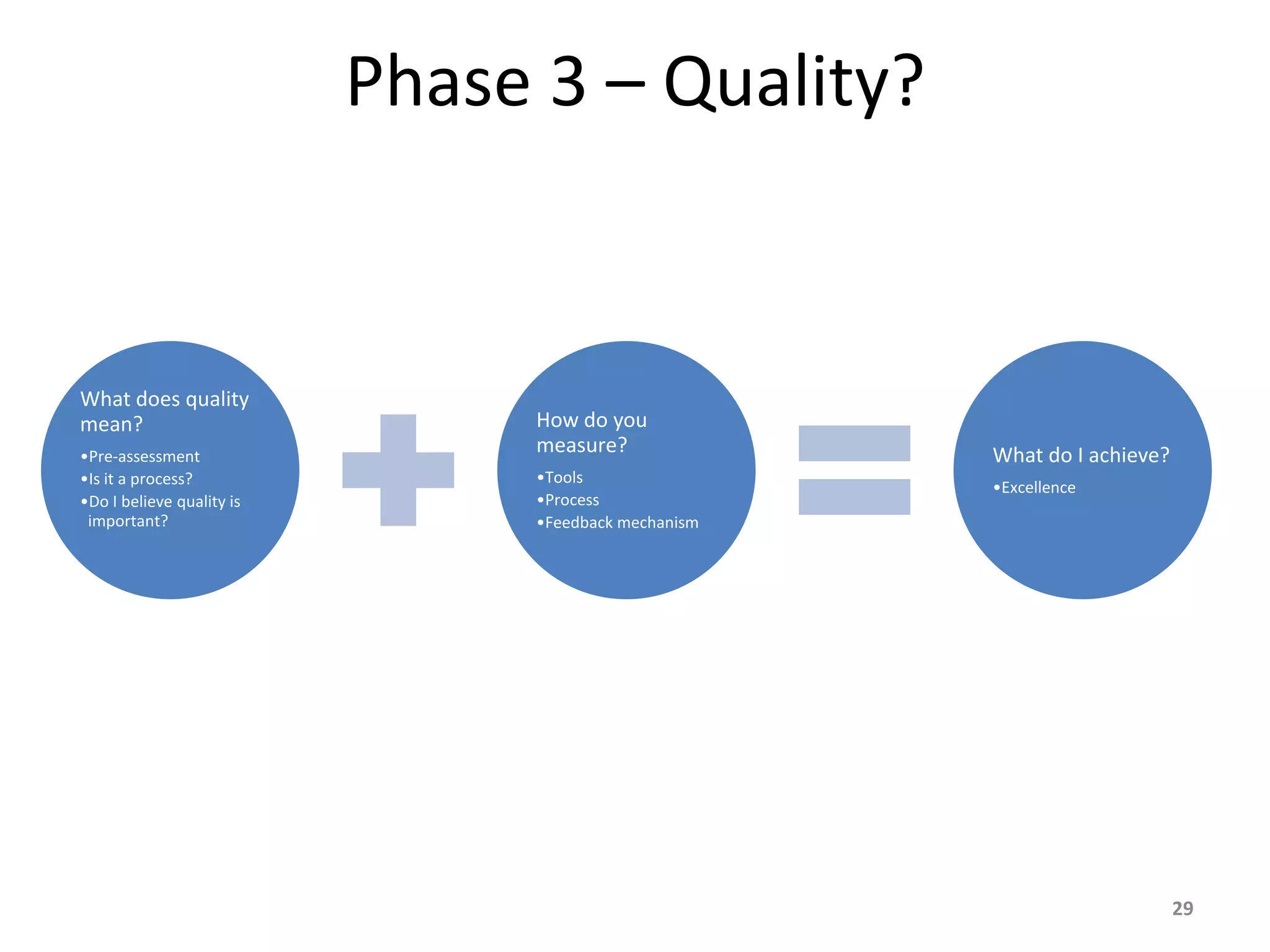 Phase 3 – Quality?
What does quality
mean?
•Pre-assessment
•Is it a process?
•Do I believe quality is
important?
How do you
measure?
•Tools
•Process
•Feedback mechanism
What do I achieve?
•Excellence
29
 