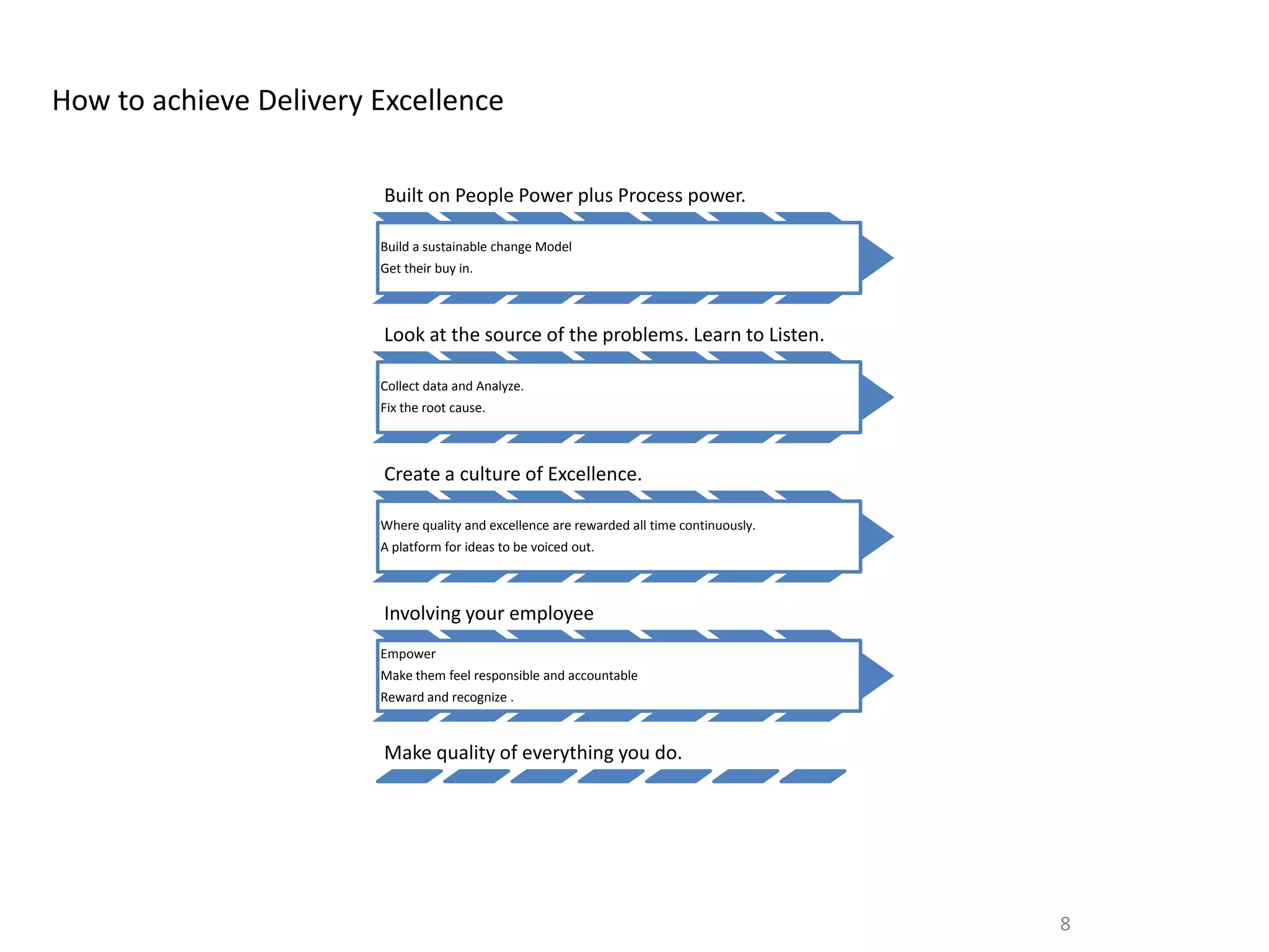 8
How to achieve Delivery Excellence
Built on People Power plus Process power.
Build a sustainable change Model
Get their buy in.
Look at the source of the problems. Learn to Listen.
Collect data and Analyze.
Fix the root cause.
Create a culture of Excellence.
Where quality and excellence are rewarded all time continuously.
A platform for ideas to be voiced out.
Involving your employee
Empower
Make them feel responsible and accountable
Reward and recognize .
Make quality of everything you do.
 