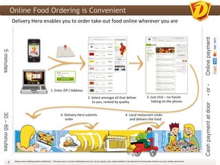Online Food Ordering is Convenient
                  Delivery	
  Hero	
  enables	
  you	
  to	
  order	
  take-­‐out	
  food	
  online	
  wherever	
  you	
  are	
  




                                                                                                                                                                                                                                                                                                                  Online payment
5 minutes




                                                                                                                                                                                                                                                                                                                  - or -
                                                                               1.	
  Enter	
  ZIP	
  /	
  Address	
  
                                                                                                                                            2.	
  Select	
  amongst	
  all	
  that	
  deliver	
                                                3.	
  Just	
  click	
  –	
  no	
  hassle	
  
                                                                                                                                                  to	
  you,	
  ranked	
  by	
  quality	
                                                             talking	
  on	
  the	
  phone.	
  




                                                                                                                                                                                                                                                                                                                  Cash payment at door
30 – 60 minutes




                                                                                               4.	
  Delivery	
  Hero	
  submits	
                                                                         4.	
  Local	
  restaurant	
  cooks	
  
                                                                                                     order	
                                                                                                     and	
  delivers	
  the	
  food	
  




          4	
      Delivery	
  Hero	
  Holding	
  GmbH	
  conﬁden3al.	
  –	
  This	
  document	
  is	
  strictly	
  conﬁden3al	
  and	
  may	
  not	
  be	
  copied,	
  used,	
  made	
  available	
  or	
  be	
  disclosed	
  to	
  third	
  par3es	
  without	
  our	
  prior	
  wri?en	
  permission	
  	
  
 