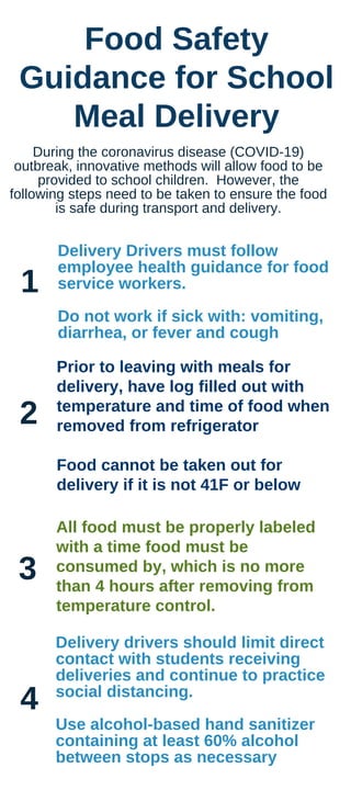 During the coronavirus disease (COVID-19)
outbreak, innovative methods will allow food to be
provided to school children. However, the
following steps need to be taken to ensure the food
is safe during transport and delivery.
Food Safety
Guidance for School
Meal Delivery
1
2
4
3
Delivery Drivers must follow
employee health guidance for food
service workers.
Do not work if sick with: vomiting,
diarrhea, or fever and cough
Prior to leaving with meals for
delivery, have log filled out with
temperature and time of food when
removed from refrigerator
Food cannot be taken out for
delivery if it is not 41F or below
All food must be properly labeled
with a time food must be
consumed by, which is no more
than 4 hours after removing from
temperature control.
Delivery drivers should limit direct
contact with students receiving
deliveries and continue to practice
social distancing.
Use alcohol-based hand sanitizer
containing at least 60% alcohol
between stops as necessary
 