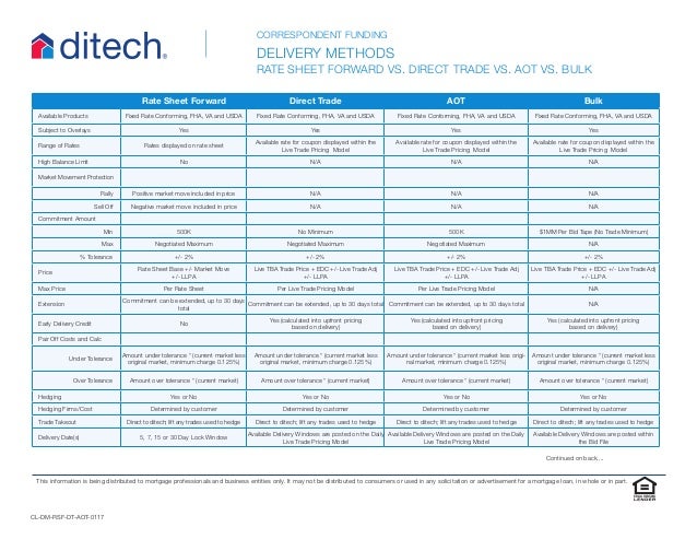ditech financial customer service