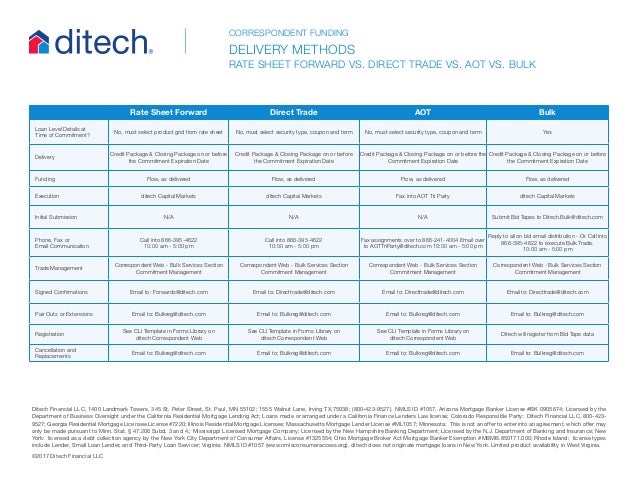 ditech financial customer service