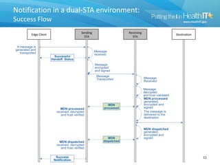 Notification in a dual-STA environment:
Success Flow
11
 