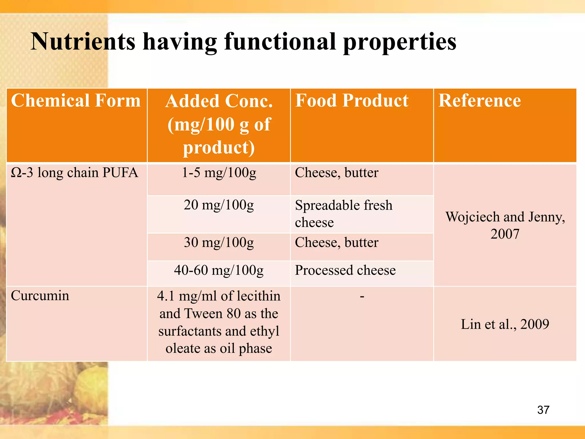 Delivery Of Nutrients Through Food Systems | PPTX