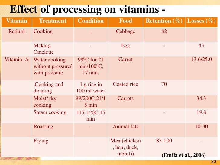 Delivery Of Nutrients Through Food Systems