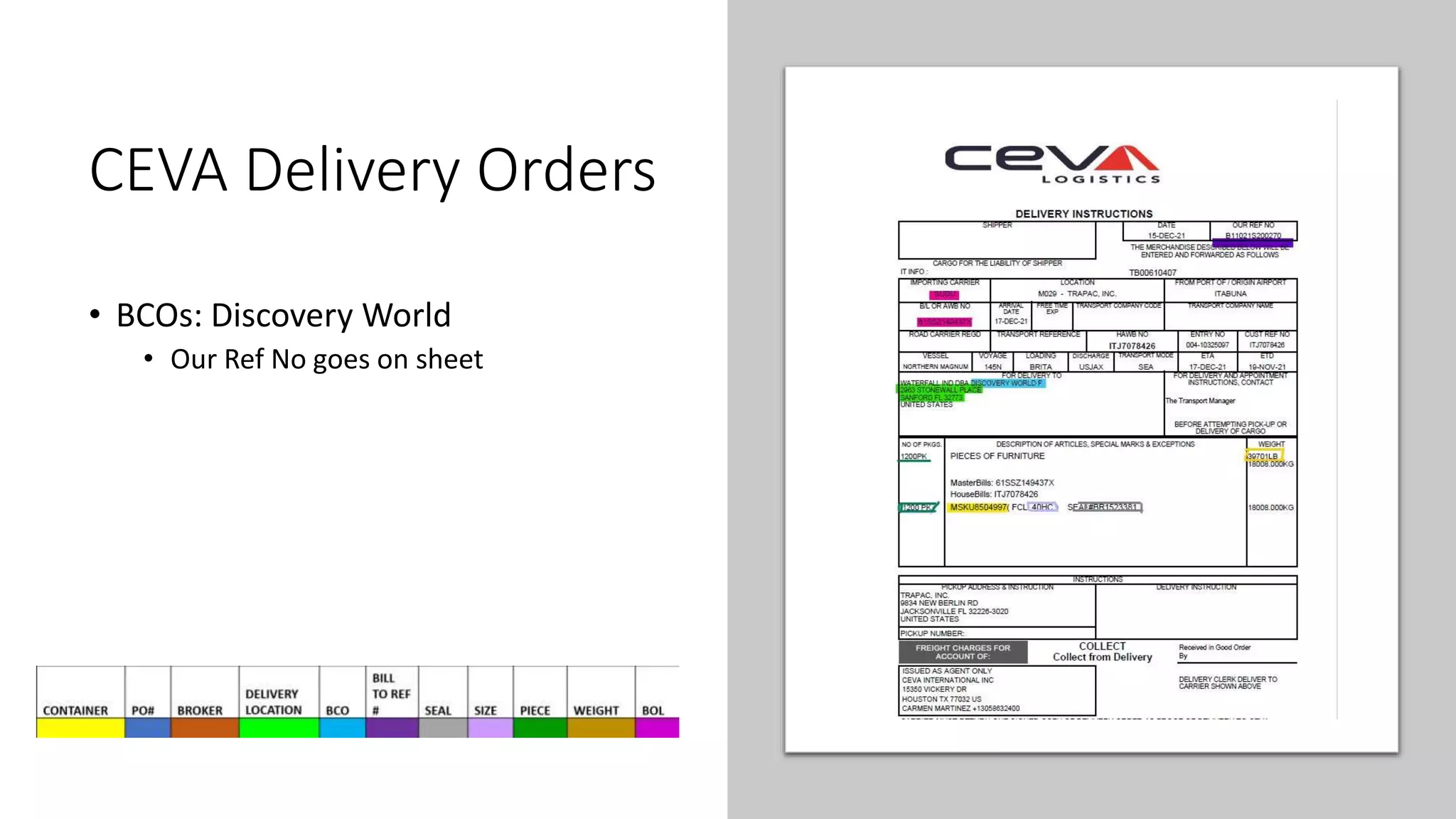 Delivery Order Breakdown (1).pptx