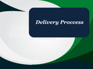 Delivery Proccess
 