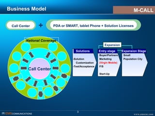 www.emscnc.com㈜ EMSCOMMUNICATIONS
3
Business Model
-Solution
Customization
-Test/Acceptance
Solutions
Buyer/Partners
Marketing
(Virgin Mobile)
F/S
Start-Up
Entry stage
Small
Population City
Expansion Stage
Expansion
Call Center PDA or SMART, tablet Phone + Solution Licenses+
Call Center
National Coverage
M-CALLM-CALL
 