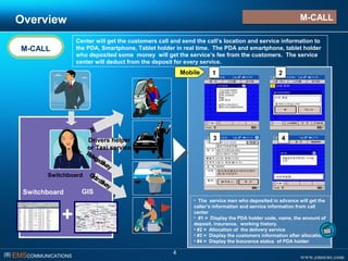 www.emscnc.com㈜ EMSCOMMUNICATIONS
4
Overview
Center will get the customers call and send the call’s location and service information to
the PDA, Smartphone, Tablet holder in real time. The PDA and smartphone, tablet holder
who deposited some money will get the service’s fee from the customers. The service
center will deduct from the deposit for every service.
Bikedelivery
Bikedelivery
Switchboard
Drivers helper
or Taxi service
Drivers helper
or Taxi service
Packagedelivery
Packagedelivery
+
GISSwitchboard
• The service men who deposited in advance will get the
caller’s information and service information from call
center
• #1 = Display the PDA holder code, name, the amount of
deposit, insurance, working history.
• #2 = Allocation of the delivery service
• #3 = Display the customers information after allocation
• #4 = Display the Insurance status of PDA holder
1 2
3 4
Orderdelivery
Orderdelivery
M-CALL
M-CALLM-CALL
Mobile
 