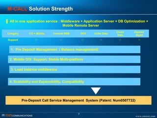 www.emscnc.com㈜ EMSCOMMUNICATIONS
7
M-CALL Solution Strength
▌ All in one application service : Middleware + Application Server + DB Optimization +
Mobile Remote Server
1. Pre Deposit Management ( Balance management)
Pre-Deposit Call Service Management System (Patent: Num0507732)
2. Mobile O/S Support, Stable Multi-platform
3. Load balance middleware
4. Scalability and Expansibility, Compatibility
Category CTI + Mobile Internet MSN GPS Order Data
Driver
Data
Deposit
Mgmt
Support ◯ ◯ ◯ ◯ ◯ ◯
 