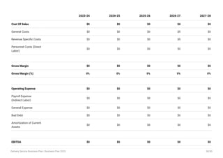 Cost Of Sales $0 $0 $0 $0 $0
General Costs $0 $0 $0 $0 $0
Revenue Specific Costs $0 $0 $0 $0 $0
Personnel Costs (Direct
Labor)
$0 $0 $0 $0 $0
Gross Margin $0 $0 $0 $0 $0
Gross Margin (%) 0% 0% 0% 0% 0%
Operating Expense $0 $0 $0 $0 $0
Payroll Expense
(Indirect Labor)
$0 $0 $0 $0 $0
General Expense $0 $0 $0 $0 $0
Bad Debt $0 $0 $0 $0 $0
Amortization of Current
Assets
$0 $0 $0 $0 $0
EBITDA $0 $0 $0 $0 $0
2023-24 2024-25 2025-26 2026-27 2027-28
Delivery Service Business Plan | Business Plan 2023 38/50
 