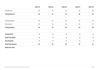 Net Revenue $0 $0 $0 $0 $0
Closing Revenue $0 $0 $0 $0 $0
Starting Expense $0 $0 $0 $0 $0
Net Expense $0 $0 $0 $0 $0
Closing Expense $0 $0 $0 $0 $0
Is Break Even? 0 0 0 0 0
Break Even Month 0 0 0 0 0
Days Required 0 0 0 0 0
Break Even Revenue $0 $0 $0 $0 $0
Break Even Units
2023-24 2024-25 2025-26 2026-27 2027-28
Delivery Service Business Plan | Business Plan 2023 45/50
 