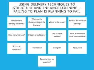 USING DELIVERY TECHNIQUES TO
STRUCTURE AND ENHANCE LEARNING –
FAILING TO PLAN IS PLANNING TO FAIL
What are the
learning outcomes?
What are the
characteristics of the
learners?
Where is the venue?
What is the mode of
delivery?
How many learners? Indoors or outdoors?
One or more
trainers?
What assessments
have been decided?
Access to
equipment?
Timeframes? Budgets? Resources?
Opportunities for
practice?
 