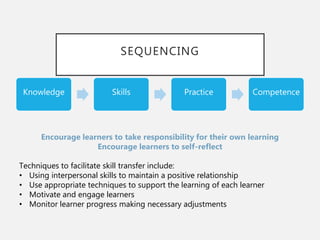 SEQUENCING
Knowledge Skills Practice Competence
Encourage learners to take responsibility for their own learning
Encourage learners to self-reflect
Techniques to facilitate skill transfer include:
• Using interpersonal skills to maintain a positive relationship
• Use appropriate techniques to support the learning of each learner
• Motivate and engage learners
• Monitor learner progress making necessary adjustments
 