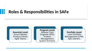 Safe Roles Rte ANIn Chennai Feb 2025 | Accelerating Delivery through SAFE by Santhana ...
