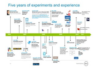 Five years of experiments and experience
    February 2006                          December 2006                   October 2007                                                 May 2008                                             June 2009
                                                                                                                                                                                                                Dell named #1 most
    Michael Dell Asks                      Ratings and                     Michael Dell quote in Business Week                          Dell Outlet achieves                                 Global Twitter
    Why don’t we reach out and help                                        Jeff Jarvis story quote, “These conversations are                                                                                    social brand in
                                           reviews on                                                                                   $0.5M in sales via Twitter                           revenues of $6.5 M
    bloggers with tech support issues?                                     going to occur whether you like it or not. Do you want                                                                                  ranking of 100 top
                                           Dell.com                                                                                     Community team active on Twitter
                                                                           to be part of that or not? My argument is you                                                                                           brands
                                                                           absolutely do. You can learn from them. You can              Small Business
                                                                           improve your reaction time. And you can be a                 blog launched
                                                                           better company by listening and being involved in
                                                                           that conversation.”
                 August 2006
                 Blog outreach
                 expands beyond
                                                                                                           March 2008                                                                                   March 2010
                 tech support                         February 2007
                                                                                                           Accepted Solutions                                                                           China Micro-
                                                      IdeaStorm Launched                                                                        January 2009                June 2009                   Blogging
                                                      A voting based site allowing                         launched on Community
                                                      customers and others to submit                       Dell France begins Online            Dell Organizes in to        $2M+ Sales
                                                      ideas for Dell.                                      Community Outreach                   4 customer focused          via Twitter
                                                                                                                                                business units                                                 Social Media Listening
                                                                                                                                                                                                               Command Center




2006                                           2007                                                         2008                                             2009                                   2010         2011



              July 2006                                                                                                                                                                               Dell Social Media and
                                                                                                                                                                                                      Community University
              Direct2Dell launched                                        June 2007                                            April 2008                                       2009                  launched/5,000 team
              Today Direct2Dell exists in
                                                                          Dell joins Twitter                                   Inside IT launched                               Dell TechCenter       members trained by
              English, Spanish, Norwegian,
                                                                                                                               Blog focused on business                                               end of year
              Japanese and Chinese.                                                                         January            customers, and Cloud                                                   (Aug.)
                                                                          Dell launches
                                                                                                            2008               Computing.
                                                                          EmployeeStorm                     Dell aligns
                                                                          Internal Blogs Launched
                                                                                                            organization                                       Spring 2009            December 2009
                                                                          for Employees.                                                                                                                Altimeter recognizes Dell with
                                                                                                            for success
                                                                                                                                                               Some Members of        Huffington Post Blog
                                                                                                                                                                                                         “Open Leadership Award for
                                                                                                                                                               Community and                                 Innovation and Execution”
                                                                                                                                                               Conversations                                           (Oct.)
                                                                                                                                                               deployed within each                        Dell
August 2006                              January 2007                                                                                                          of the new Dell                             launches
                                                                                                                                                               Business units                              B2B pages
Blog outreach                            StudioDell launched                                                                                                                                               Facebook
expands beyond                           Dell’s video and podcast site,                                                                                                                                    (Jun.)
                                         with helpful tips and tricks.
tech Support                                                                                                    February 2008
                                         Eventually expanding this into
                                         the YouTube channel making                                             Twitter expanded
                                                                              November 2007
                                         sharing easier.
                                                                              DellShares launched
                                                                              The first investor relations blog by                         June 2008
                                                                              a public company.
                                                                                                                                           Channel blog
                                                                                                                                           launched
    11                                                                                                                                                                                               Global Marketing
 