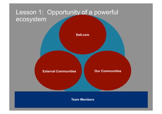 Lesson 1: Opportunity of a powerful
ecosystem

                            Dell.com




         External Communities            Our Communities




                          Team Members
12
                                                     Rishi Dave | Inside Out
 