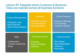 Lesson #3: Integrate where Customer & Business
Value are realized across all business functions


                                Marketing         Online Presence
Product Development
                          •  Demand Forecast   •  Ratings & Reviews
•  Feedback Loop
                          •  Lead Generation   •  Communities
•  Early Warning
                          •  Message Reach     •  Customer Stories
•  New Product Ideation




        Sales               Customer Service      Communication

•  Collaboration          •  Listening         •  Rich Media
•  Thought Leadership     •  Support Widgets   •  Brand Reputation
•  Blogs                  •  Outreach          •  Influence
                                               •  Reputation
                                                         Global Marketing
 