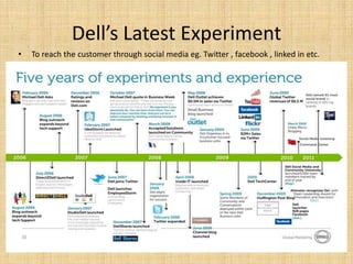 Dell Case Study | PPTX