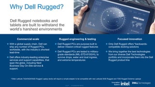 © Copyright 2021 Dell Inc.
Why Dell Rugged?
Dell Rugged notebooks and
tablets are built to withstand the
world’s harshest ...