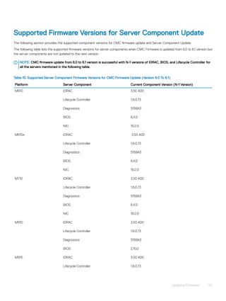 Dell chassis-management-controller-v610-poweredge-m1000e users-guide-en ...