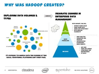 Why was Hadoop created?
                                                                    Dramatic changes in
Exploding data volumes & types                           LEADS TO
                                                                    enterprise data management

                                                                                       With Hadoop, you can…
                                                                                       •   Extract more value
                 DIGITAL
                CONTENT                                                                •   From more data
                                                                                       •   More cost effectively
                                                                            NEW        •   With greater flexibility
                                                OPERATIONAL
                                                                         OPPORTUNITY
                                      WEB          DATA
                                      LOGS
                SOCIAL
                MEDIA                                                                       •   Deep analysis
     FILES                                   SMART
                                             GRIDS
                                                                                            •   Exhaustive and detailed
                                                                          HARD              •   Sophisticated algorithms
                                                                        PROBLEMS            •   Quick results
                           TRANSACTIONAL
                               DATA

         AD
     IMPRESSIONS                                                                                     •   Any kind
                                               R&D                                                   •   From any source
                                               DATA
                                                                                                     •   Structured and unstructured
                                                                         BIG DATA                    •   At scale


 It’s difficult to handle data this diverse at this scale.
          Traditional platforms can’t keep pace.




17      Confidential                                                                            Big Data Solutions
 