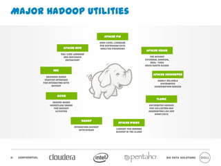 Major Hadoop Utilities

                                                                     Apache Pig
                                                                   High-level language
                                                                   for expressing data
                                    Apache Hive                     analysis programs
                                                                                                       Apache HBase
                                 SQL-like language and
                                  metadata repository                                                 The Hadoop database.
                                                                                                       Random, real -time
                                                                                                        read/write access


                           Hue
                                                                                                              Apache Zookeeper
                      Browser-based
                    desktop interface for                                                                        Highly reliable
                      interacting with                                                                             distributed
                          Hadoop                                                                               coordination service


                               Oozie
                                                                                                                Flume
                          Server-based
                        workflow engine for                                                              Distributed service for
                         Hadoop activities                                                                   collecting and
                                                                                                          aggregating log and
                                                                                                               event data

                                                   Sqoop
                                                                                 Apache Whirr
                                              Integrating Hadoop
                                                  with RDBMS                    Library for running
                                                                                Hadoop in the cloud




21   Confidential                                                                                                            Big Data Solutions
 
