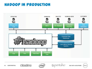 Hadoop in Production




22   Confidential      Big Data Solutions
 