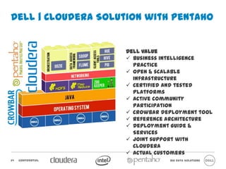 Dell | Cloudera Solution with Pentaho


                         Dell Value
                          Business intelligence practice
                          Open & scalable infrastructure
                          Certified and tested platforms
                          Active community participation
                          Crowbar deployment tool
                          Reference Architecture
                          Deployment Guide & Services
                          Joint support with Cloudera
                          Actual customers




24   Confidential                          Big Data Solutions
 