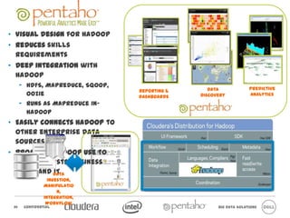 • Visual design for Hadoop
• Reduces skills requirements
• Deep integration with Hadoop
      – HDFS, MapReduce, Sqoop, Oo
        zie
      – Runs as MapReduce in-Hadoop
                                      Reporting &   Data Discovery            Predictive
• Easily connects Hadoop to           Dashboards     Visualization            Analytics

  other enterprise data sources
• Broadens Hadoop use to data
  analysts, business users and IT




                      Data
                 Ingestion, Man
                 ipulation, Integ
                 ration, Workflo
                        w
 26    Confidential                                            Big Data Solutions
 
