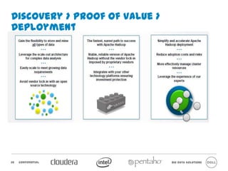 Discovery > Proof of Value > Deployment




28   Confidential                 Big Data Solutions
 