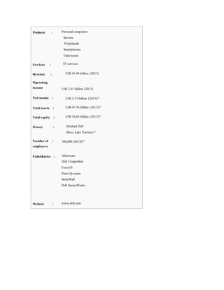 Products :  Personal computers
 Servers
 Peripherals
 Smartphones
 Televisions
Services : IT services
Revenue : US$ 56.94 billion (2013)
Operating
income US$ 3.01 billion (2013)
Net income : US$ 2.37 billion (2013)[3]
Total assets : US$ 47.54 billion (2013)[3]
Total equity : US$ 10.68 billion (2013)[3]
Owner :  Michael Dell
 Silver Lake Partners[1]
Number of :
employees
108,800 (2013)[3]
Subsidiaries : Alienware
 Dell Compellent
 Force10
 Perot Systems
 SonicWall
 Dell SecureWorks
Website : www.dell.com
 