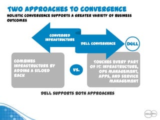 Dell - Converged infrastructure | PPTX